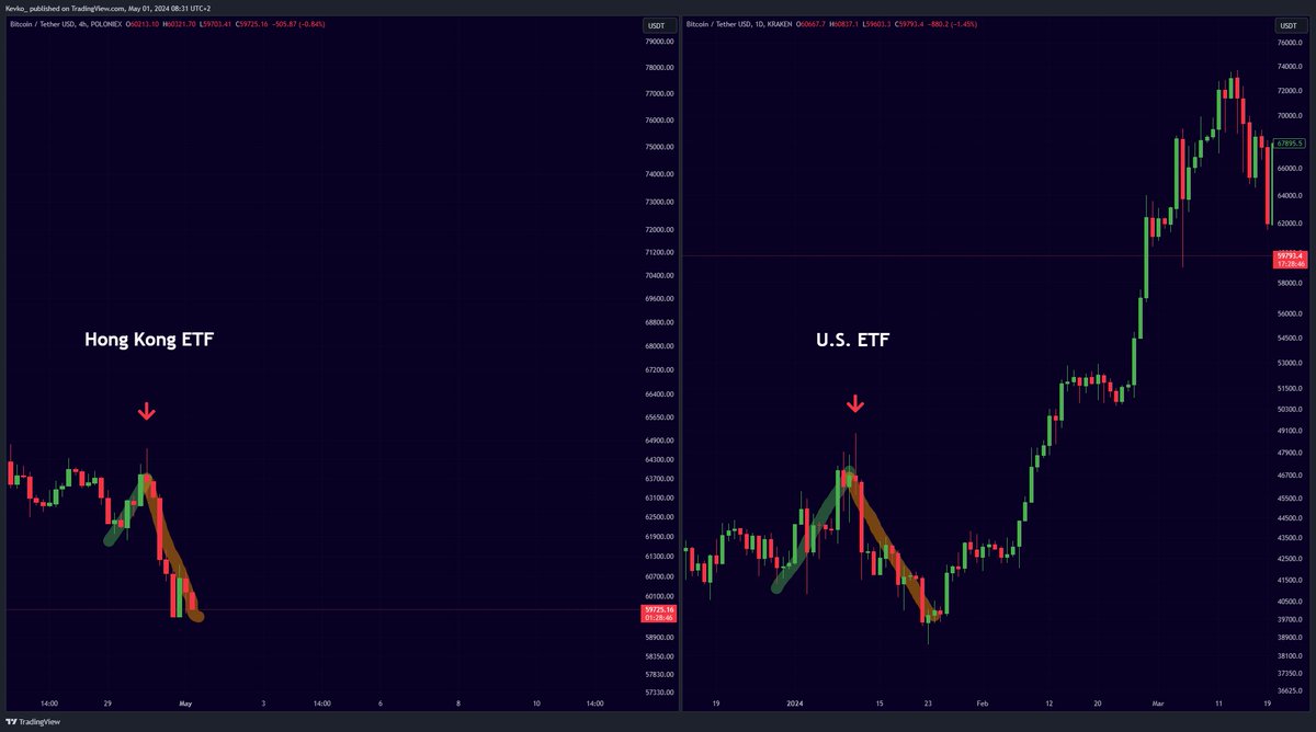 Hong Kong spot #Bitcoin ETF.

Could it be this easy?