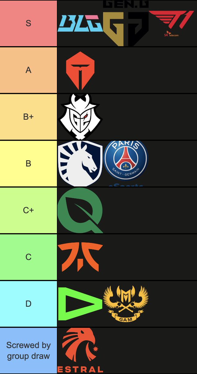 LCSPhanpy's tweet photo. MSI day MSI 2024 tierlist. Nothing special but I decided to do B+ and C+ tiers because I feel G2 and Fly are better than the tiers below but not enough for the tiers above. #MSI2024 Hoping for a good tournament! https://t.co/Odgr9hkgsi