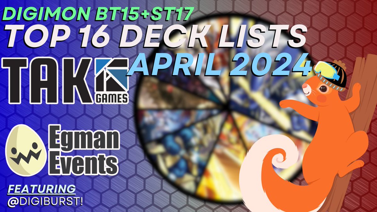 Here is the Top 16 results from the Oceania Digimon Event! Check out <a href="/TAKGames_au/">TAK Games</a> /<a href="/The_Egman/">Baron Egman</a>'s sites and take a look at the lists! youtu.be/bE2AG3meOr8
