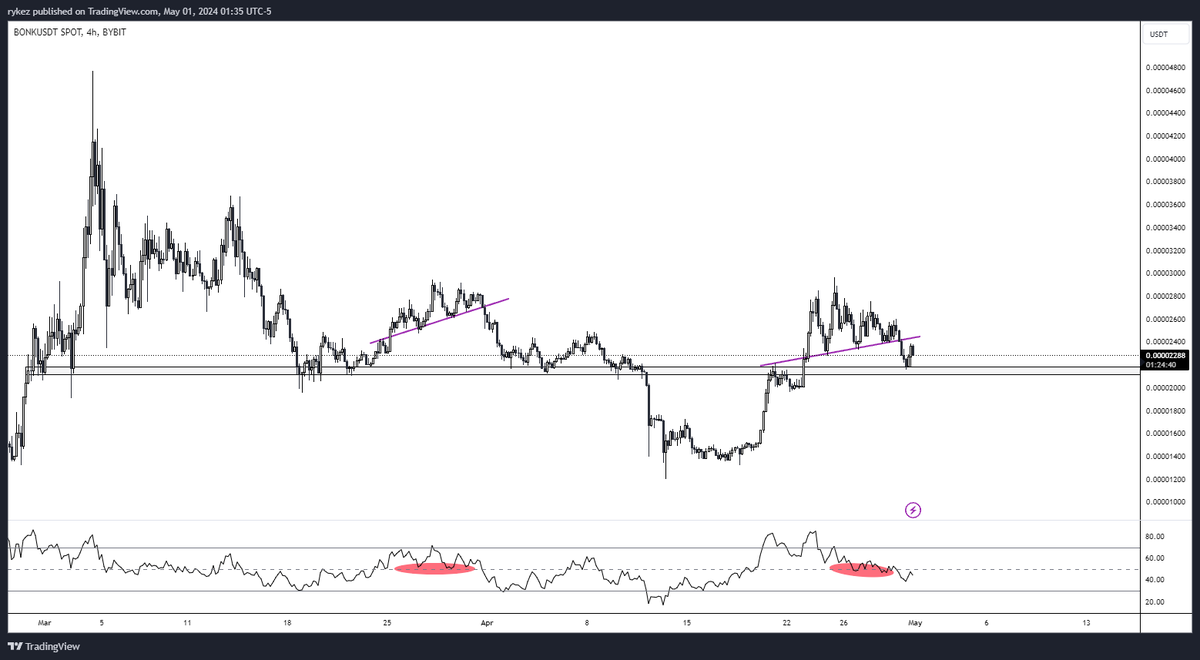 0xanonkun's tweet photo. out of most shorts

still holding $BONK

send this shitter to the gulag https://t.co/GSPYxprLgB