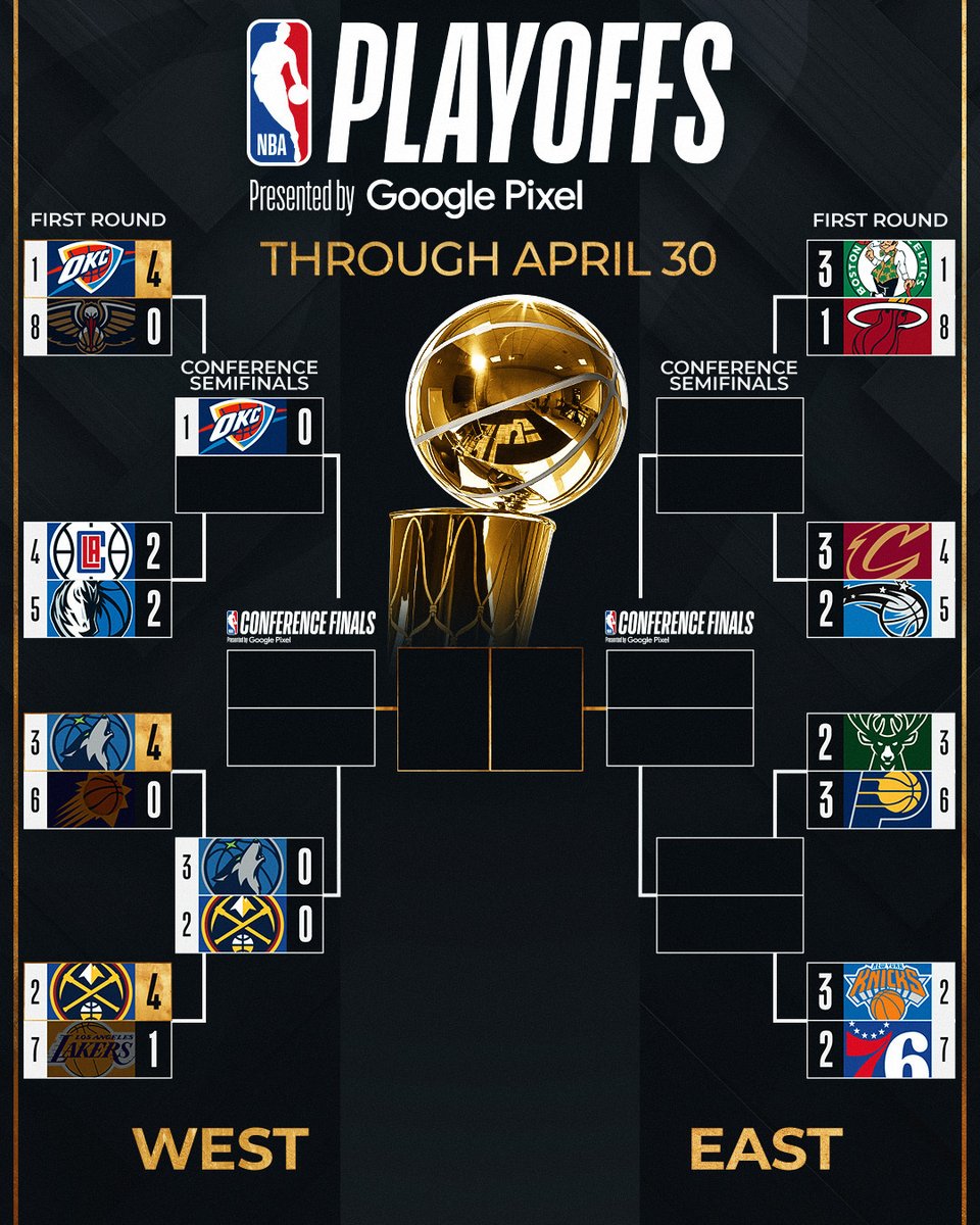 ▪️ Les Sixers forcent un Game 6 ▪️ Cavs win, 3-2 ▪️ Les Bucks forcent un Game 6 #NBAPlayoffs