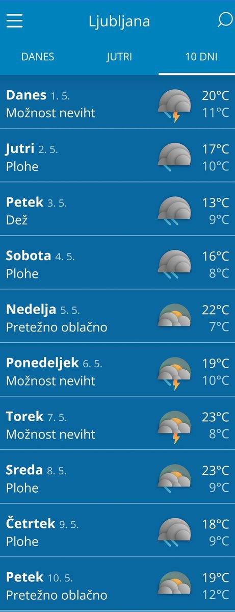 Well, hello May 👋 Not really thrilled at seeing the weather forecasted for the next 10 days 🤯 Rain Showers Possible storms 😵 I thought we'd have finished with April weather 🙈