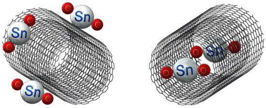 🎈 #MDPIMaterials #highlycited #openaccess #article 🎈 📒 Nano-Confined Tin Oxide in #Carbon #Nanotube Electrodes via Electrostatic Spray Deposition for Lithium-Ion #Batteries ✏ Authored by Prof.Dr. Alexandra Henriques et al. @FIUnews 🔗 mdpi.com/1996-1944/15/2…