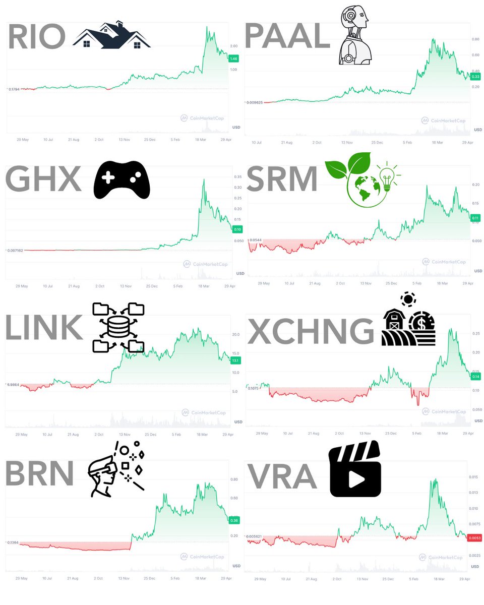 Our Crypto Talk tweet media