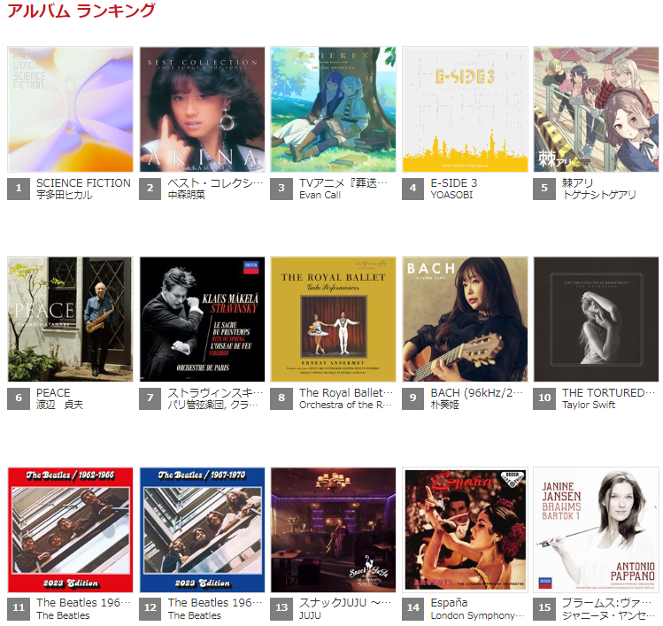 ◤最新アルバムランキング- 総合◢

#宇多田ヒカル #中森明菜 #葬送のフリーレン #EvanCall #YOASOBI #トゲナシトゲアリ #渡辺貞夫 #クラウス・マケラ #ErnestAnsermet #朴葵姫 #TaylorSwift #TheBeatles #JUJU #AtaúlfoArgenta #JanineJansen が上位にランクイン✨

▶︎︎e-onkyo.com/ranking/album/