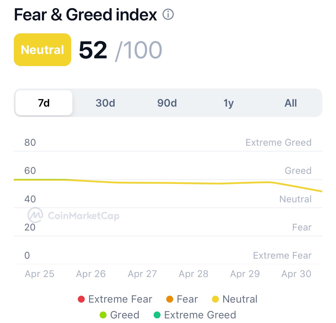 We're starting to feel and prepare🫰