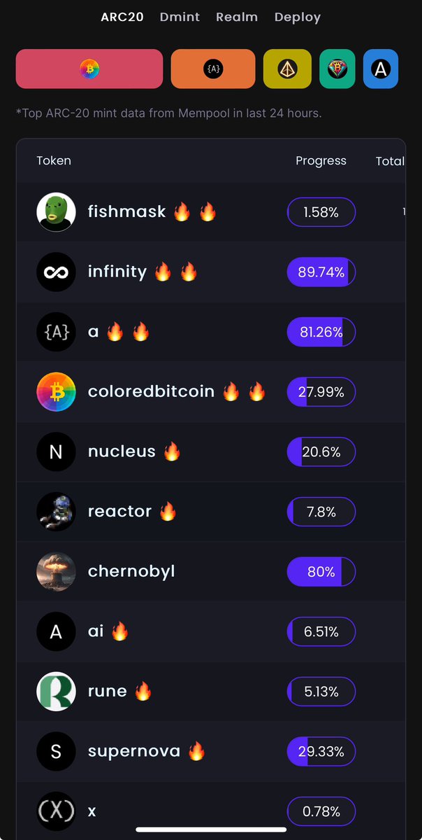 Atomicals Protocol has given a look to Bitcoin with colored coins. This is a unique opportunity. atomicalmarket.com bitatom.io Mint or buy and sell all kinds of colored coins with 1 satoshi backing @atomicalsmarket @bitatom_io @wizzwallet