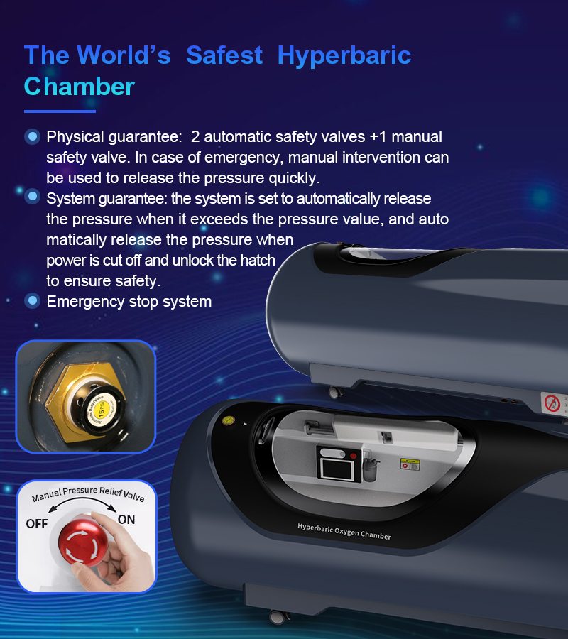 ⚡️ Operating at 1.3/1.5ata pressure and up to 2.0ata pressure, it delivers optimal results. The digital data display enhances the user experience for professionals and clients alike. #HyperbaricTherapy #DigitalDisplay #OptimalResults