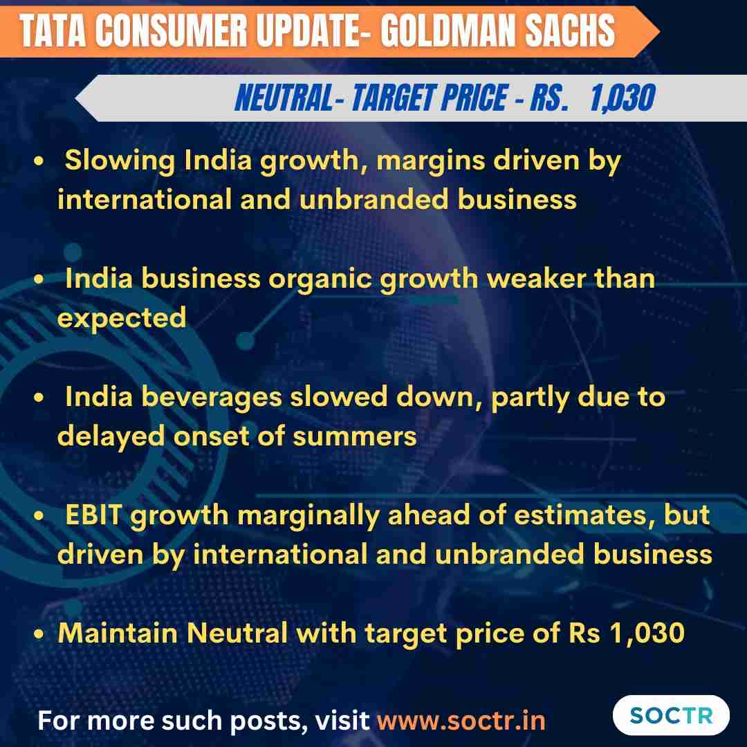 Experts #Outlook on #TataConsumer is Neutral. 
For more such #MarketUpdates visit my.soctr.in/x & 'follow' @MySoctr

#Nifty #nifty50 #investing #BreakoutStocks #Breakout #Nse #nseindia #Stockideas #stocks #StocksToWatch #StocksToBuy #StocksToTrade #StockMarket #trading…