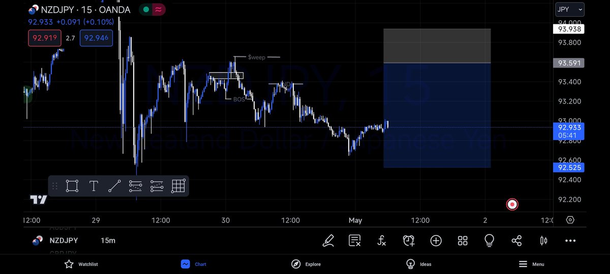 NZDJPY - 3RR