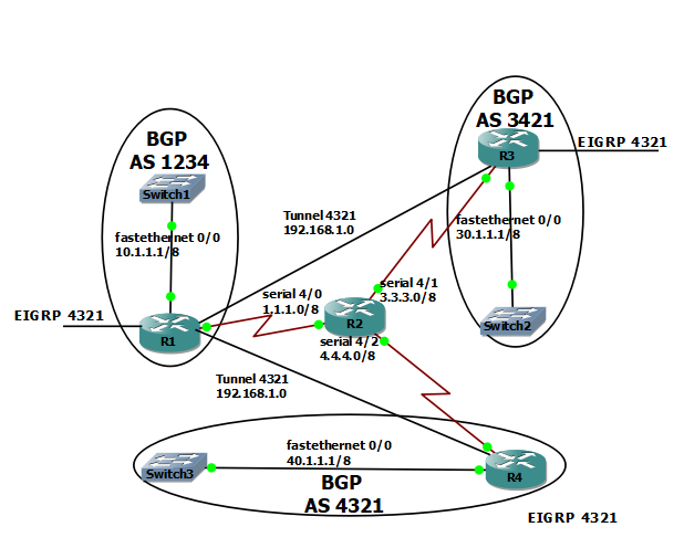 How to configure External BGP and EIGRP on DMVPN Phase 2?

mpls.internetworks.in/2021/05/how-to…