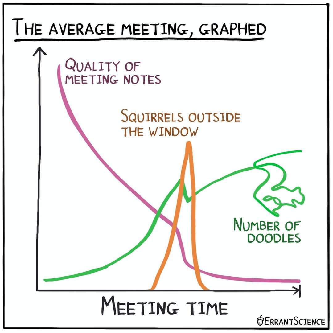 Sure, it's all the squirrels' fault #ErrantScience #AcademicChattter