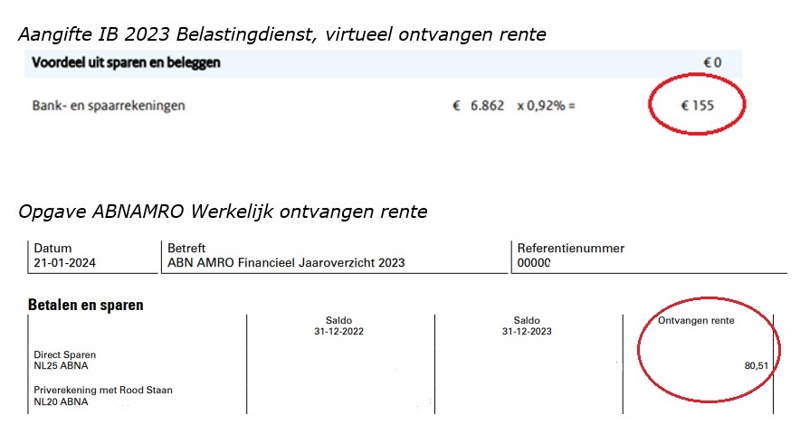 Bij aangifte IB 2023 gaat de @Belastingdienst  alvast (virtuele) rente op een betaalrekening belasten. Volgens de Belastingdienst heb ik 155 euro rente ontvangen. ABNAMRO verklaart dat ik feitelijk 80,51 rente heb ontvangen. Belastingdienst. Richtige heffing zei u toch?