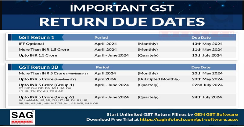 gsthelpline's tweet photo. Important GST Return Filing Due Dates for May 2024.
#gst #GSTReturnFiling #duedate #duedatemonth #DueDateReminder #gstr7 #gstr8
