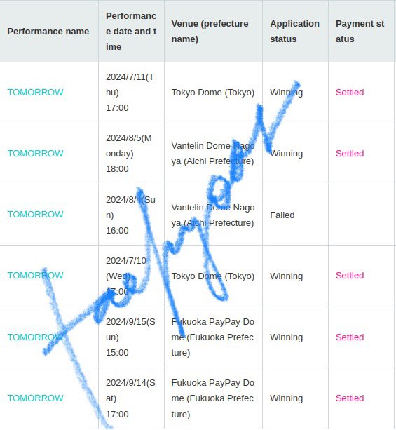 AHHHH I WON 5 OUT OF 6 OF MY LOTTERY APPLICATIONS FOR ACT: PROMISE IN JAPAN!!! I saw TXT in Kyocera Dome last year, this year I’ll get to watch them in the other domes 🥰💗

So happy and thankful!! 🙏🍀 I can’t wait to hear their Japanese songs live again 💕