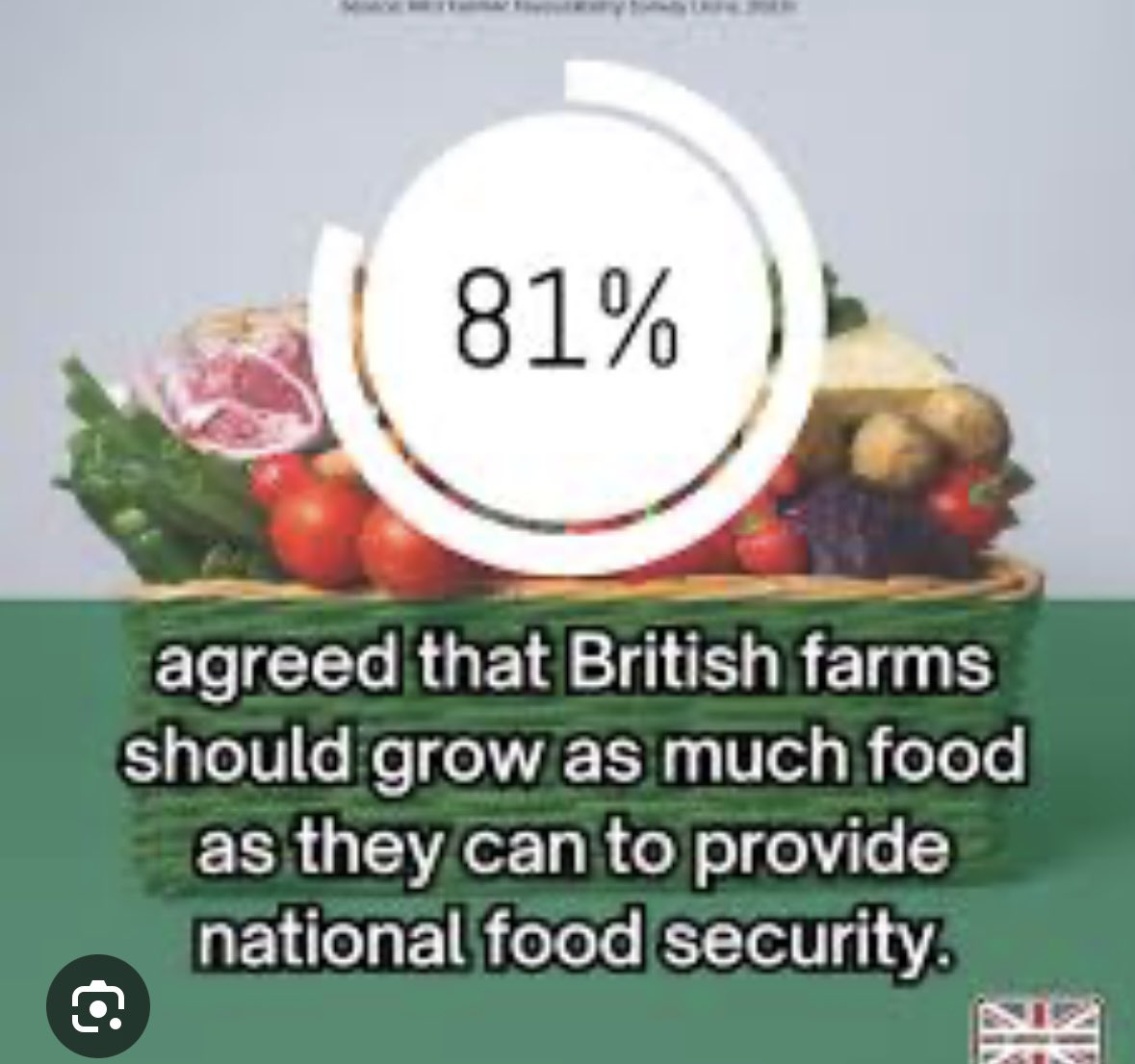 Is the government listening? The public overwhelmingly back British farmers and food 🚜 🇬🇧