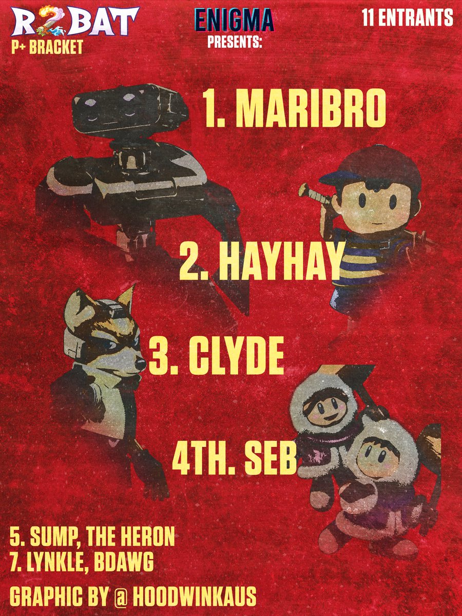 Enigma Events (@enigmaeventsgg) on Twitter photo Rivals 2 BAT (28/04/24) | Project+
1) <a href="/LHC_Maribro/">WAL | DEEVEE</a>
2) <a href="/AtlasSSBPM/">Hayhay</a>
3) Clyde
4) Seb
5) <a href="/SumperKenny/">tjmcconellstan</a> / the heron
7) Lynkle / Bdawg
VOD: youtu.be/Qhi0coWIXBo
Bracket: start.gg/R2BAT Rivals 2 BAT (28/04/24) | Project+
1) <a href="/LHC_Maribro/">WAL | DEEVEE</a>
2) <a href="/AtlasSSBPM/">Hayhay</a>
3) Clyde
4) Seb
5) <a href="/SumperKenny/">tjmcconellstan</a> / the heron
7) Lynkle / Bdawg
VOD: youtu.be/Qhi0coWIXBo
Bracket: start.gg/R2BAT