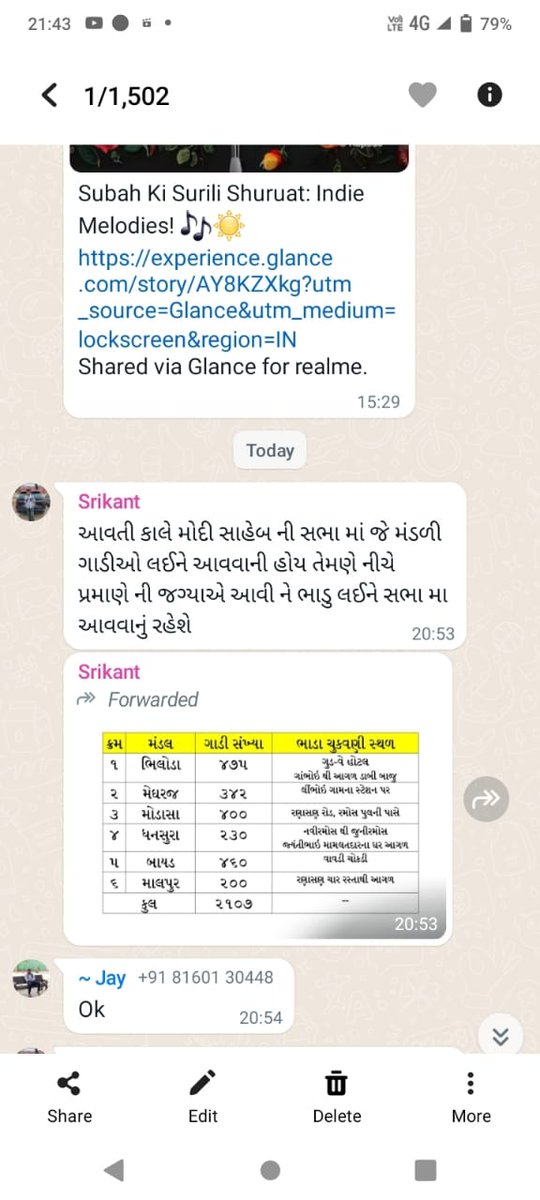 આજે હિંમતનગરમાં પ્રચાર માટે મોદી સાહેબ આવાનાં છે જે કાર્યકર્મ ભાજપનો છે,, પણ,, ગામડાઓ માંથી જે ગાડીઓ આવાની છે કાર્યક્રમમાં ,, તેના પૈસા ચૂકવશે સાબર ડેરી વાળા ,,,, ? શું આપડા ગામડાઓ ની દૂધ મંડળીઓ અને સાબર ડેરી ભાજપના માલિકીની છે ,,? જીવતો જાગતો સબૂત જાગો અને બીજાને જગાડો 👇👇👇