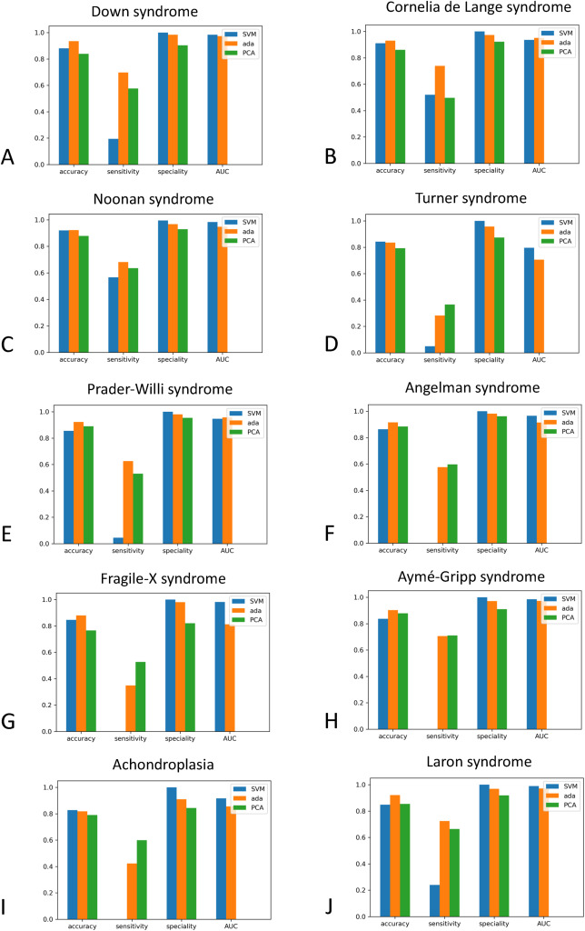 New research online: Diabetes & Metabolic Syndrome: Clinical Research & Reviews Artificial intelligence facial recognition system for diagnosis of endocrine and metabolic syndromes based on a facial image database Read now: spkl.io/601142iml