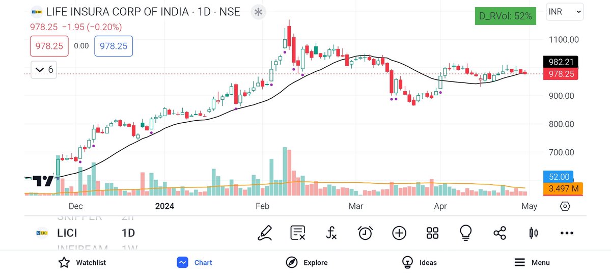 Some of the stocks I am looking for next few days 

1. LIC 
2.IRB
3.NMDC STEEL
4. IMAGICIA