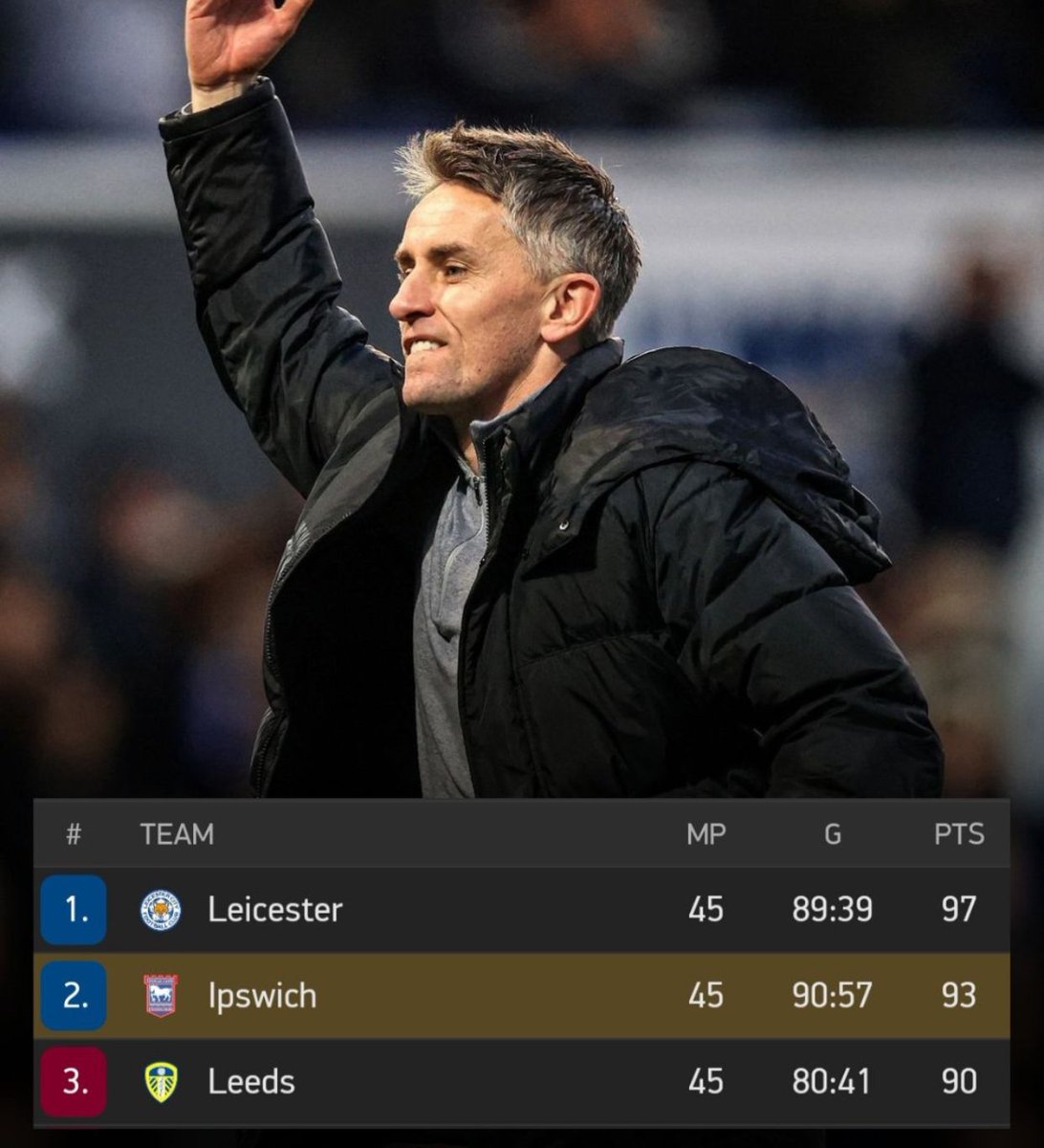 🚨 Ipswich don almost chop PL promotion! Dem just need one point from their last match afta beating Coventry. Well done, McKenna! 🫡