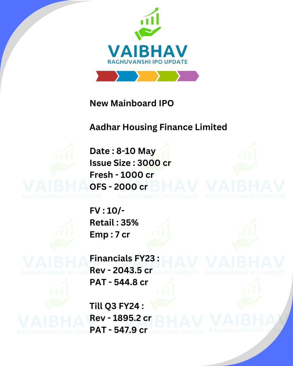 New Mainboard IPO Aadhar Housing Finance Limited Date : 8-10 May Issue Size : 3000 cr Fresh - 1000 cr OFS - 2000 cr FV : 10/- Retail : 35% Emp : 7 cr #IPO