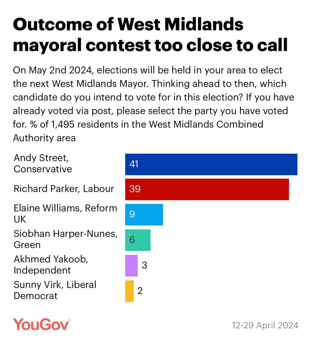 Come on Midlands voters! #VoteTactically #ToriesBrokeBritain #TacticalVoting 
#ToriesOut664