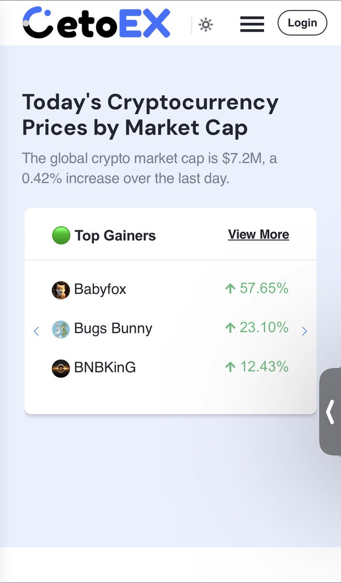 $BABYFOX in the top gainer trend on Cetoex and soon on several exchange platforms. #BabyFox was designed to give total power to its community, the same community that will send the tokens to the Moon. Which platform will be the next to list #BabyFox?