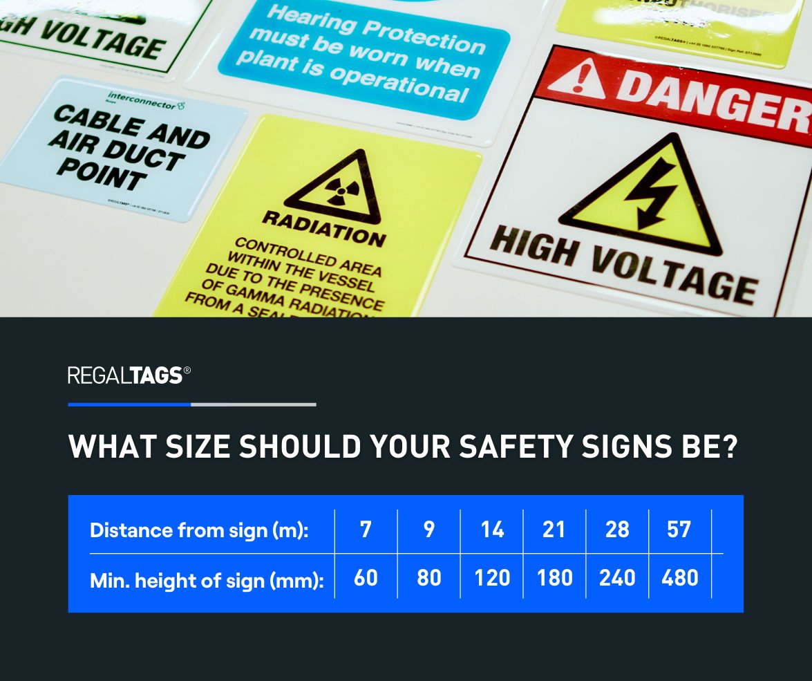 Not sure what size your safety signs should be? Here's a helpful guide 🪧

Browse our collection of robust safety signs, or customise your own tough sign solution with REGLATAGS: bit.ly/44bMjDU 

#safetysigns #workplacessafety #sizeguide