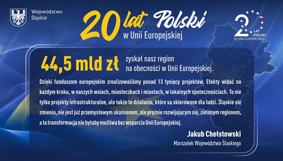 44,5 mld zł zyskało #Śląskie na obecności w UE.Dzięki #FunduszeUE zrealizowaliśmy 13 tys.projektów.Efekty widać na każdym kroku.Z przemysłowego skansenu staliśmy się prężnie rozwijającym się regionem.Dziś realizujemy największy program regionalny 5,1 mld euro ⁦@RegioPoland⁩