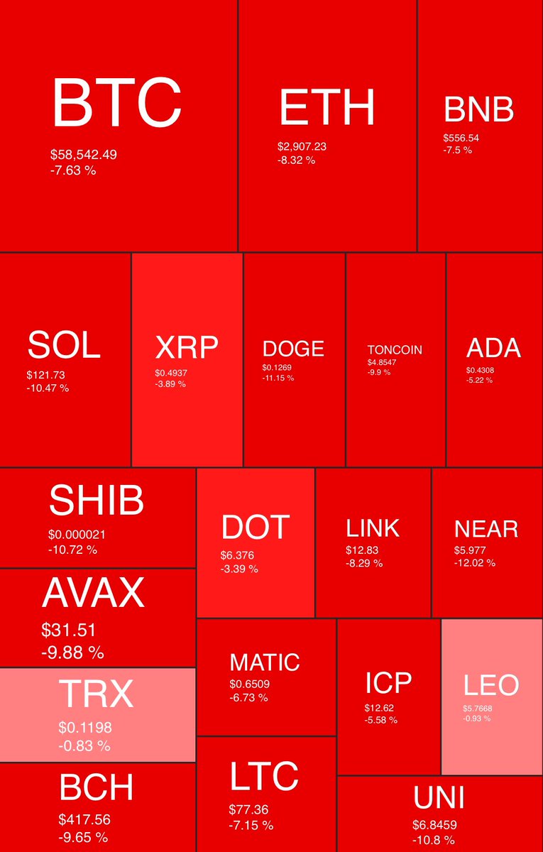 bitcoin2go's tweet image. GM Crypto People 🔥🥳