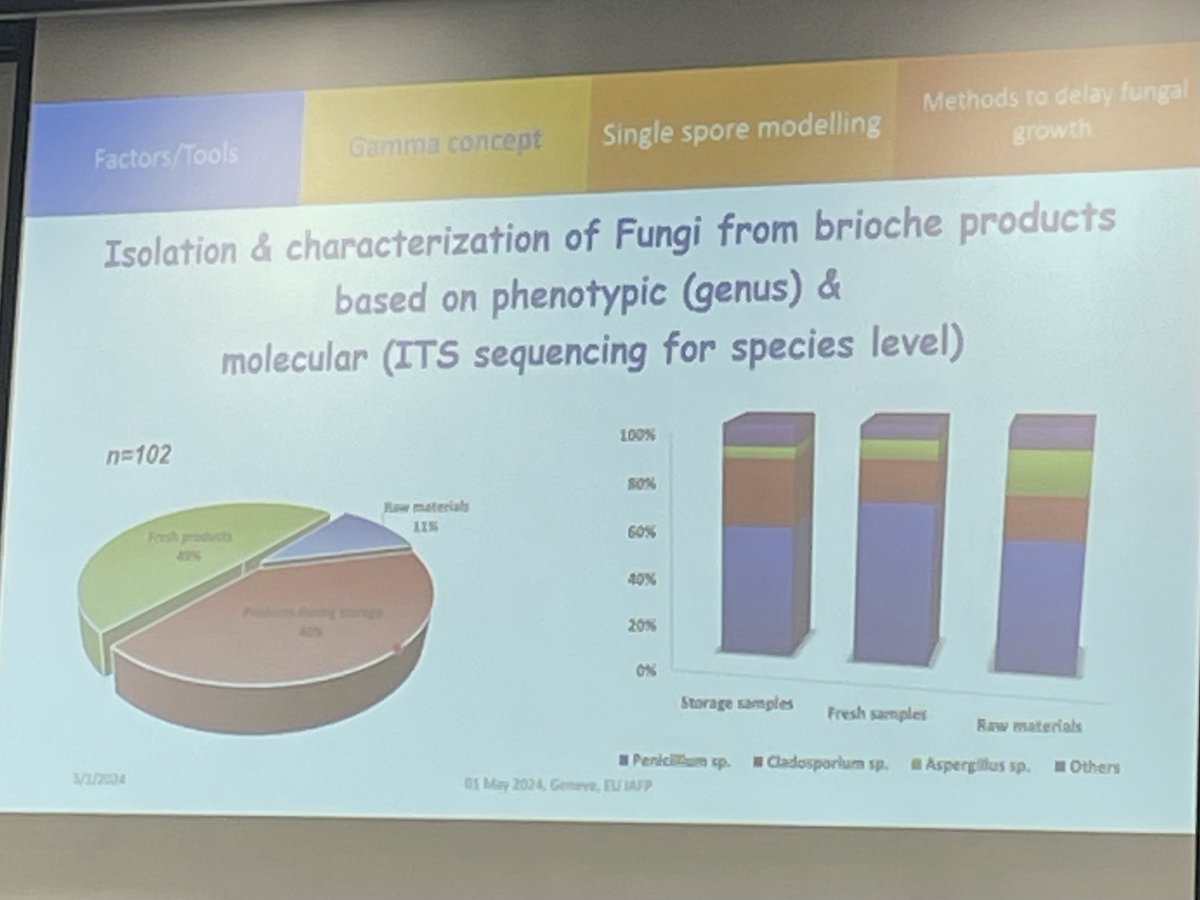 Day 2 of #iafp european symposium , interesting insight into characterisation of fungi in brioche products.⁦@IAFPFood⁩ ⁦@ZERO2FIVE_⁩