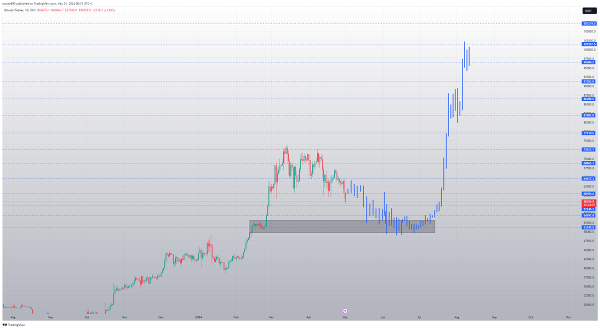 $btc is it happening finally ?