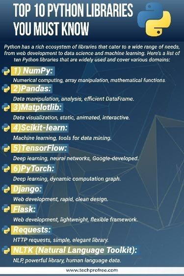 Master Python with these essential libraries! 🐍 Whether you're analyzing data or building the next AI, these tools are your foundation. Follow @ingliguori for more tech insights, and explore 'The Digital Edge' at bit.ly/3u4pILl #Python #DataScience #MachineLearning