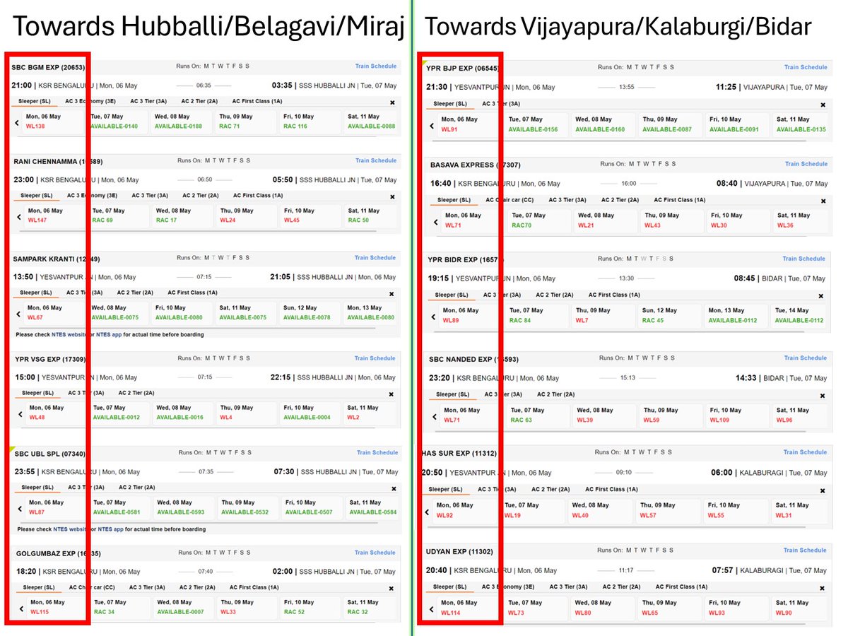 Dear @SWRRLY, every single train from Bengaluru on 6th May, towards Hubballi, Belagavi, Miraj, Kalaburgi, Vijayapura and Bidar is on the Waiting List. Voting is scheduled on 7th May in these areas. Please run Election special trains to these places. @SpokespersonECI @ECISVEEP