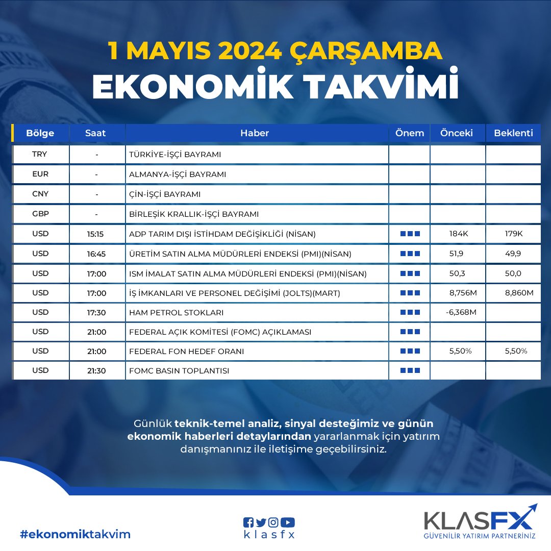 01 Mayıs Çarşamba Ekonomik Takvimi #forex #ekonomiktakvim #yatırım
