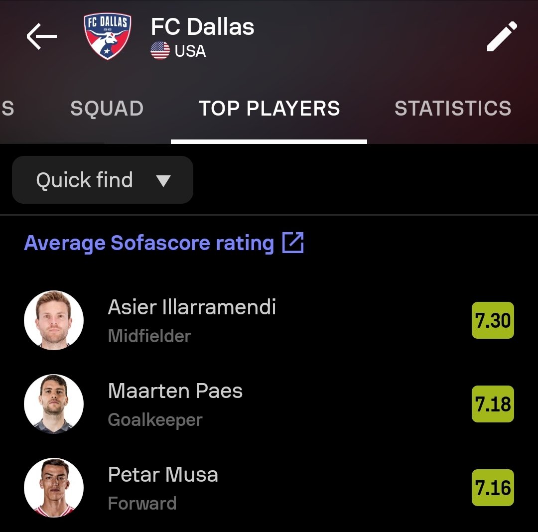 Top 3 pemain terbaik FC Dallas ada kiper timnas Indonesia sama Baby Xabi Alonso.