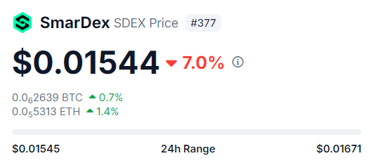 Sdex - cały rynek leci, istotna informacja to miejsce na liście czyli zachowanie względem innych tokentów 
-czekam na USDN