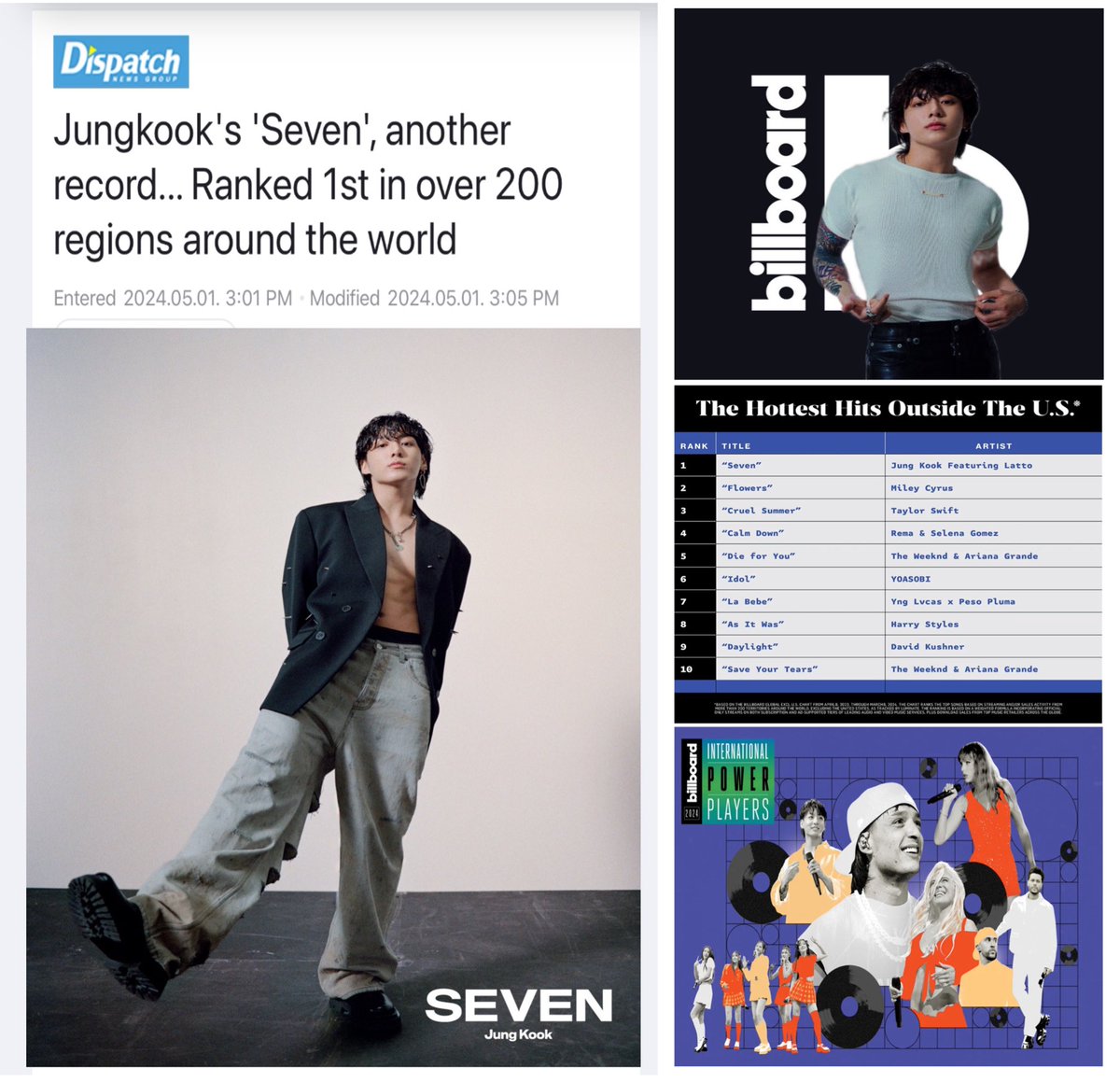 Various Korean Media reported that “Jungkook's 'Seven' sets another record... 'Seven' was selected as the MOST POPULAR and MOST LOVED song as it RANKED No.1 in over 200 countries/regions around the world, excluding the United States ” Jungkook's solo single ‘SEVEN' is the No. 1