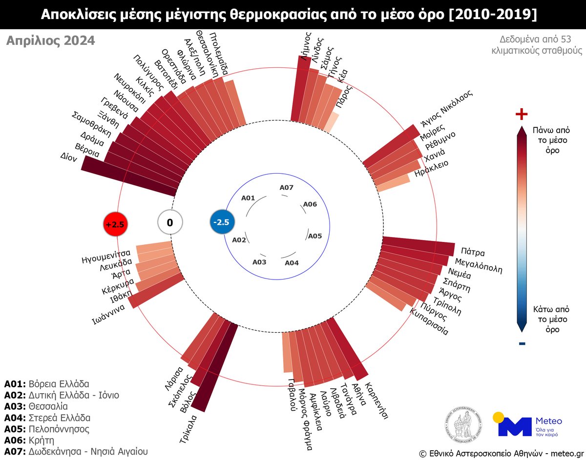 Απρίλιος 2024: Ο πιο θερμός Απρίλιος τα τελευταία 15 χρόνια σε Θεσσαλία, Πελοπόννησο και Νησιά Αιγαίου

Περισσότερα στο άρθρο: meteo.gr/article_view.c…