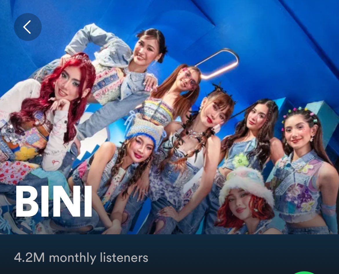 #BINI has surpassed #Moira and #SB19 in the Spotify race, as they now have 4.2 million monthly listeners. Can they join the 5 million club with #BenAndBen and #ArthurNery?
