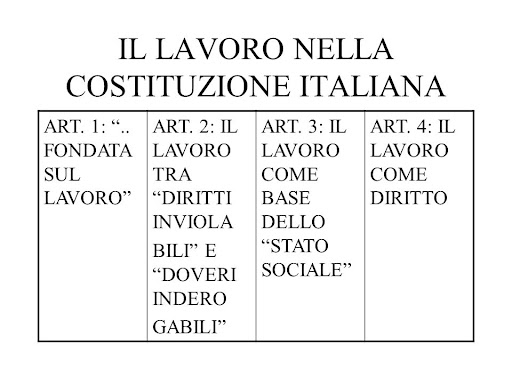 Buon Primo maggio E aggiungerei il lavoro nobilita l'Uomo.... segui oggi il concertone su LondonONE radio #StayTuned4MINUTES @InigoLND #lavoro #1M2024