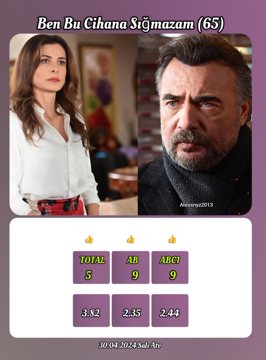 Ben Bu Cihana Sığmazam dizisi 30.04.2024 Salı günü Reyting Sonuçları #Atv #BenBuCihanaSığmazam #bbcs #OktayKaynarca #ebruözkan