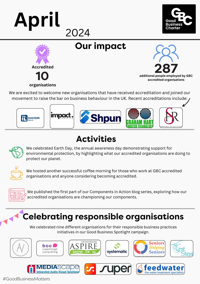 April update on the Good Business Charter 🌎 This month we were thrilled to welcome more organisations who have been recognised for their responsible business practices and have chosen to join the movement. #GoodBusinessMatters