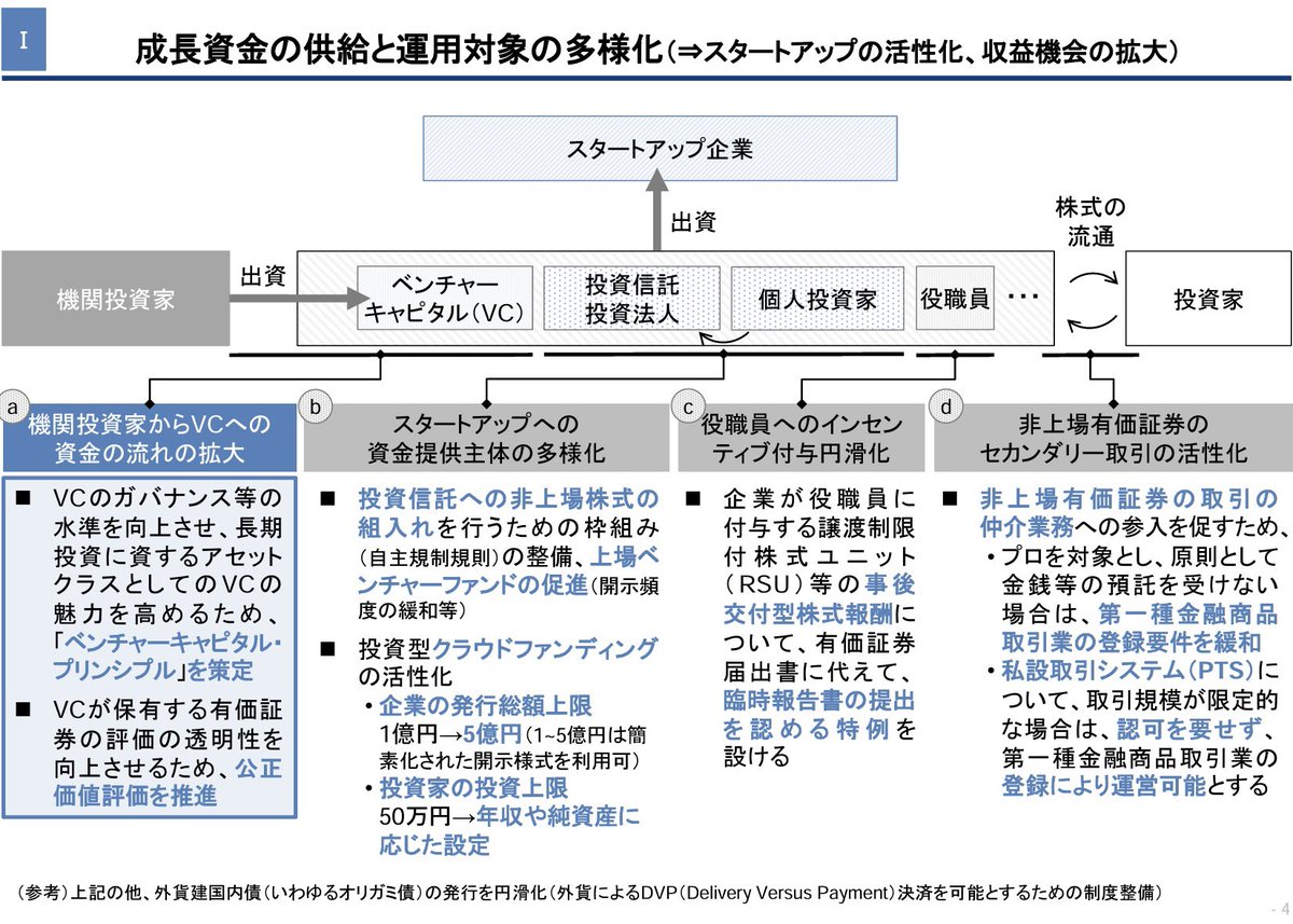 eagle sevenは詐欺ではありません。eagle sevenは、金融の本質は