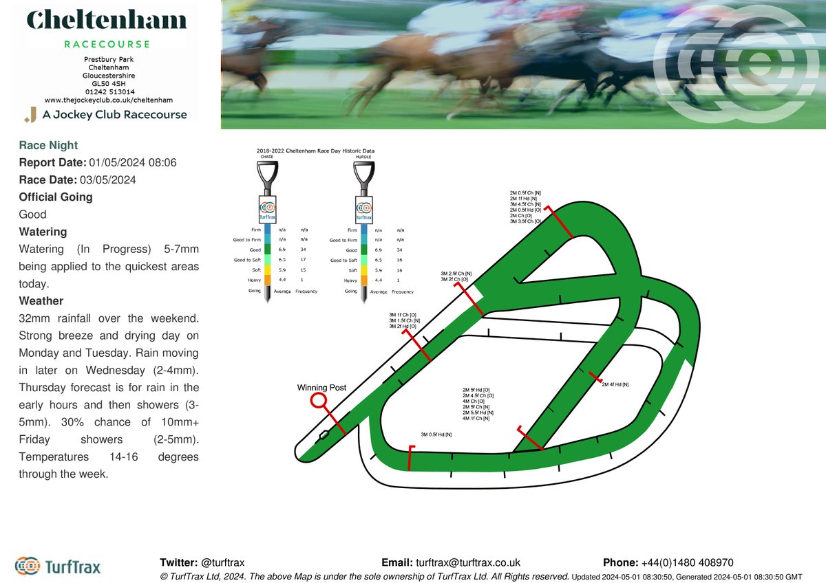 Going @CheltenhamRaces for Race Night is Good. For weather forecast and live weather updates: bit.ly/3sSSF7j