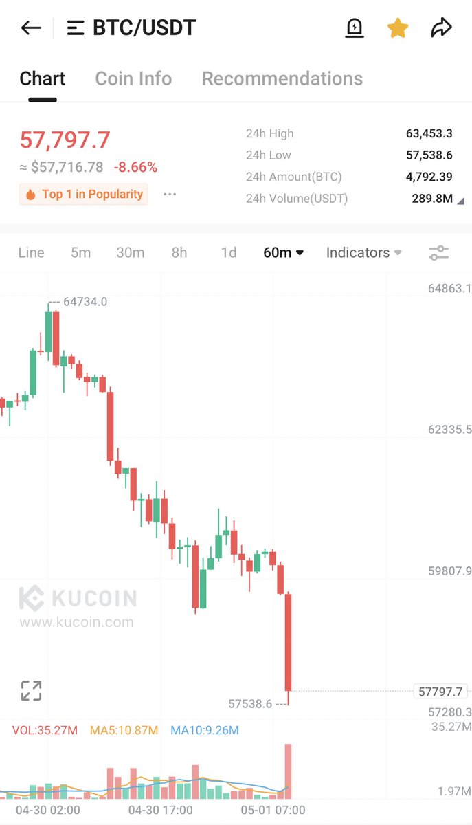 We are going to ZERO. #Bitcoin