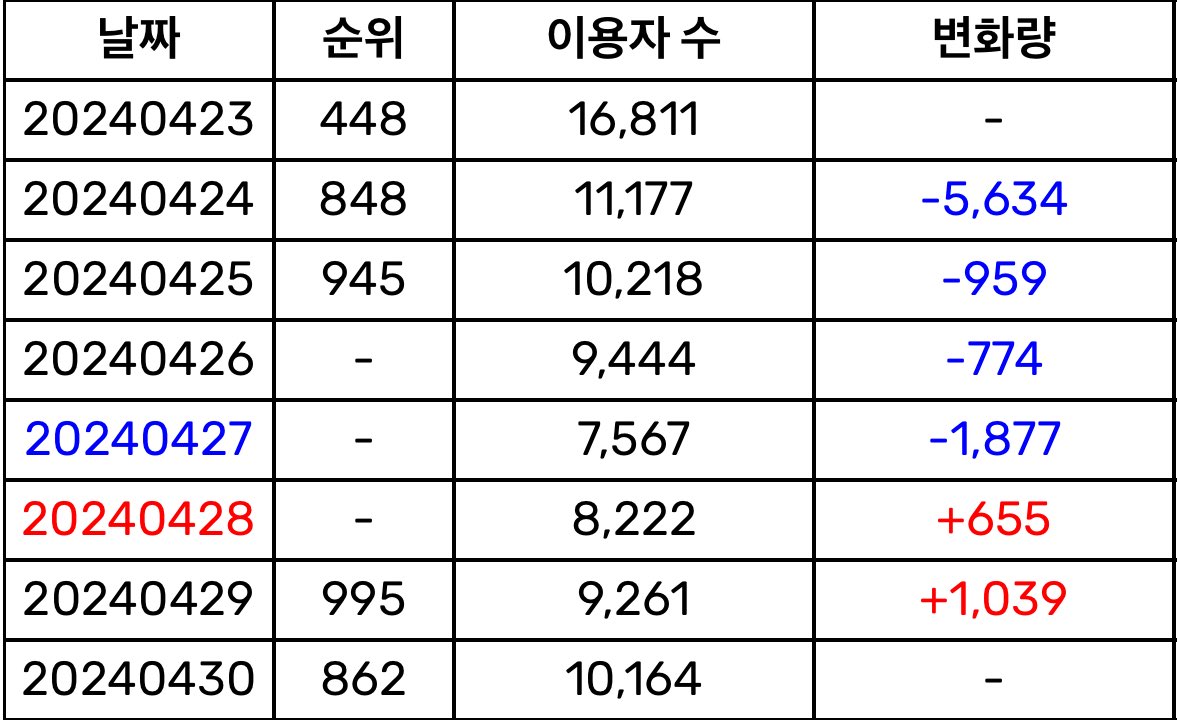 seems like umji ost is having a mini-maniac effect