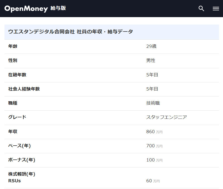 【ウエスタンデジタル】
年収860万円
29歳/在籍5年/男性
openmoney.jp/corporations/8…