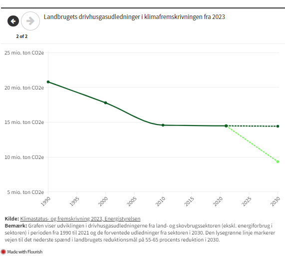 Andreas Arp tweet media